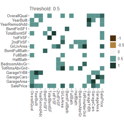 Correlation plot